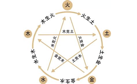 五行相泄|五行之间的关系及其原理（上）